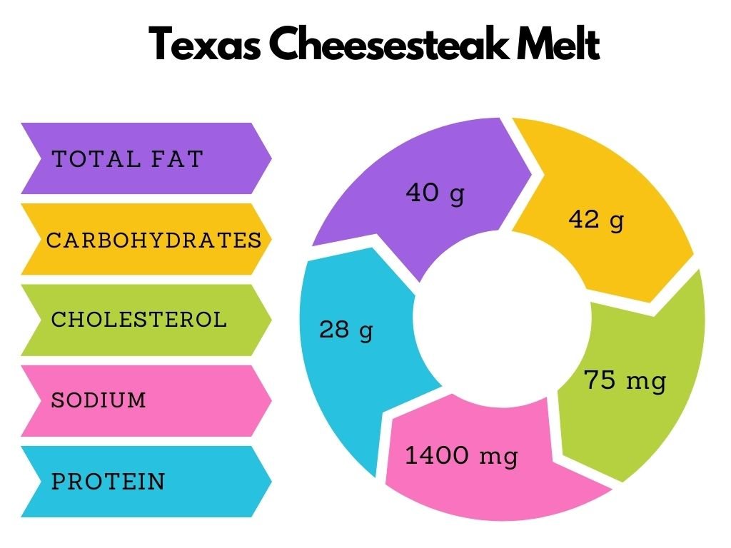 Texas Cheesesteak Melt