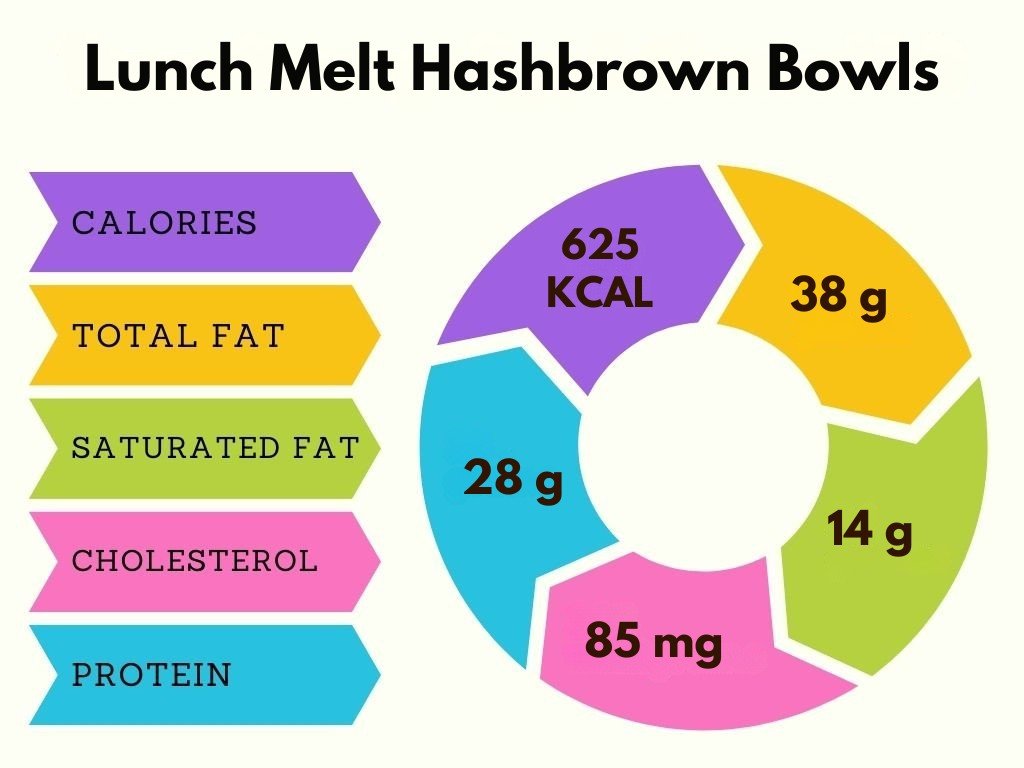 Lunch Melt Hashbrown Bowls Nutrients Chart
